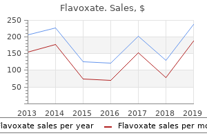 cheap flavoxate uk