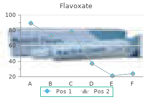 buy flavoxate visa