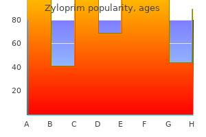 buy zyloprim in india