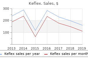 purchase keflex online pills