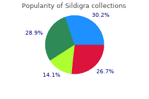 buy sildigra discount