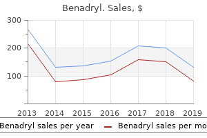 cost of benadryl