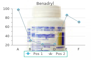 buy genuine benadryl line