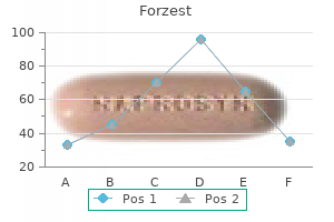 buy forzest with visa