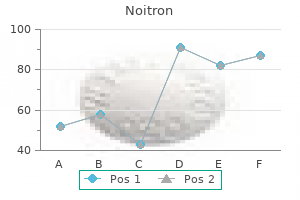 discount noitron master card