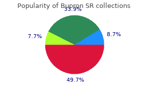 best order for bupron sr